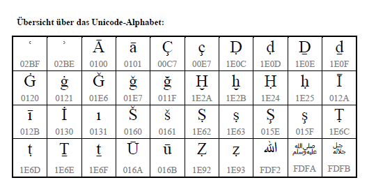 dmg umschrift arabisch